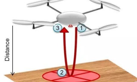 为什么要将超声波感应用于无人机着陆?