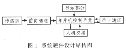 探针式智能温度控制仪的方案设计和应用范围分析