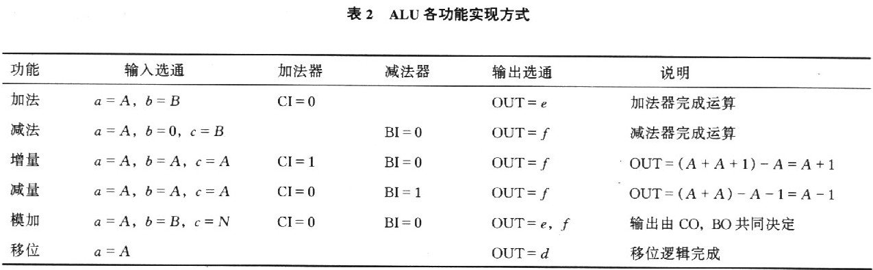 芯片