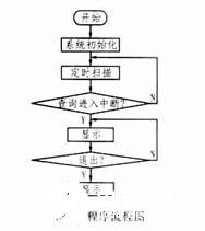 显示电路