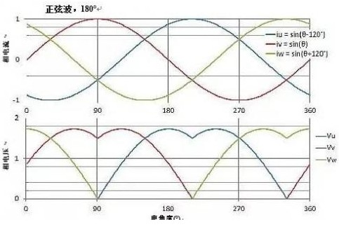 直流电机