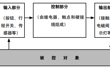 AC500 PLC可編程邏輯控制器的學習教程免費下載