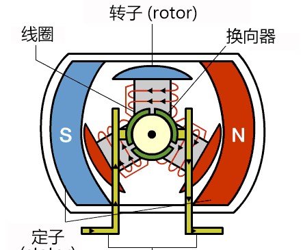 关于PWM 输出与输出电压的关系