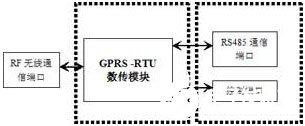 采用无线GPRS网络的粮食存储监控系统的解决方案