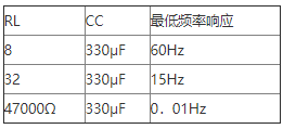 音频