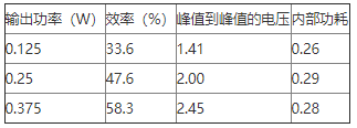 音频