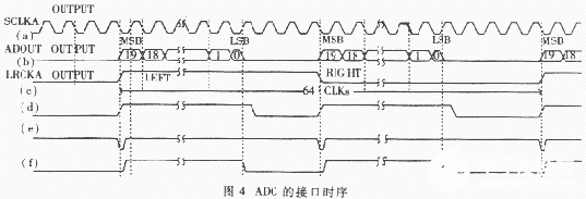 转换器