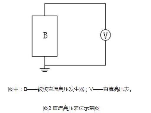 直流高压发生器