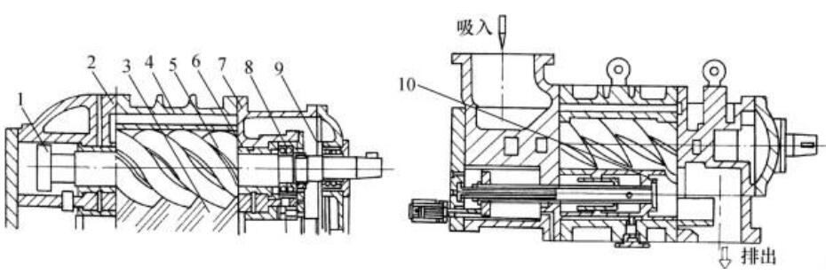 制冷壓縮機(jī)的種類(lèi)_制冷壓縮機(jī)的結(jié)構(gòu)