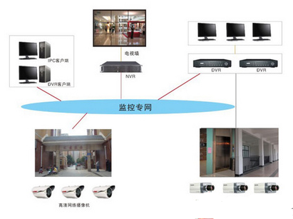 工厂联网监控系统的优势、特点及如何实现设计