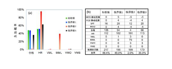 如何识别和防止7nm工艺失效