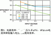 led