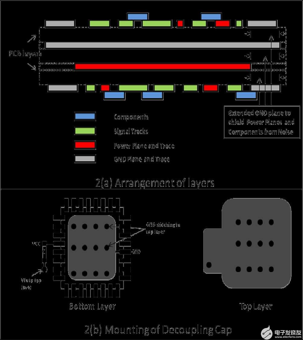 pcb