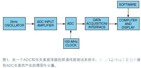 分析仪