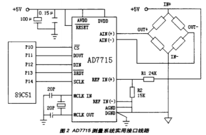 测量系统