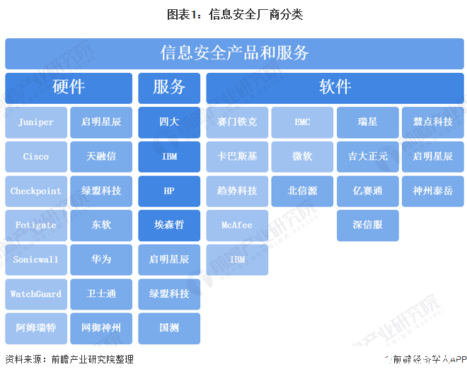 2020年中國(guó)信息安全企業(yè)分布廣泛，北京網(wǎng)絡(luò)安全企業(yè)數(shù)量排名第一