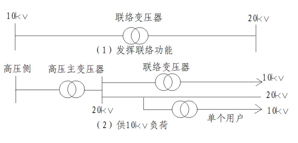 联络变压器的作用是什么_联络变压器的应用