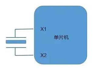 单片机的时钟频率电路的三大选择方案