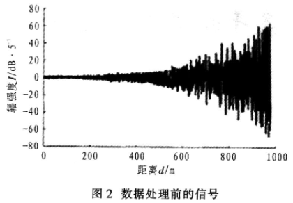 测温系统