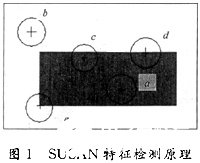 SUSAN特征检测的基本原理和算法的性能和应用研究