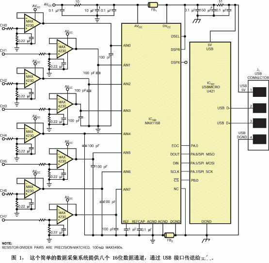 基于U421 USB控制器实现控制数据采集系统