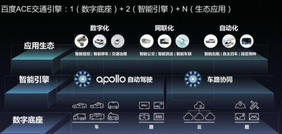 百度车辆网设备的新车装机率在全国已经达到60%?