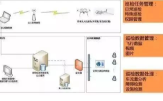 “CW-10大鹏”无人机方案实现高速公路大范围巡...