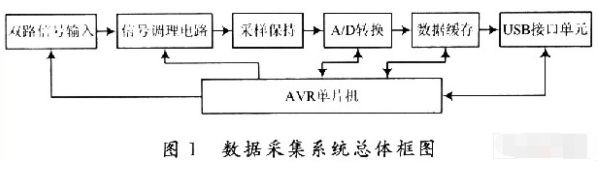 虚拟仪器