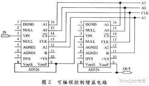 虚拟仪器