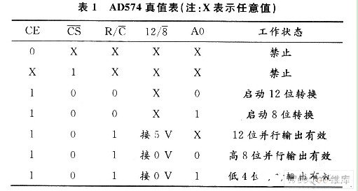 虚拟仪器