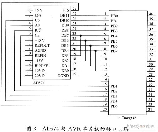 虚拟仪器