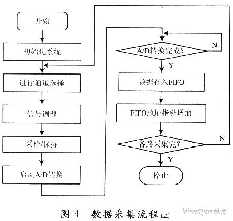 虚拟仪器