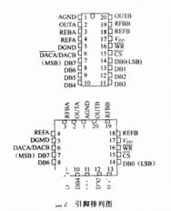 数模转换器