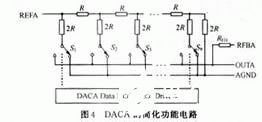 数模转换器