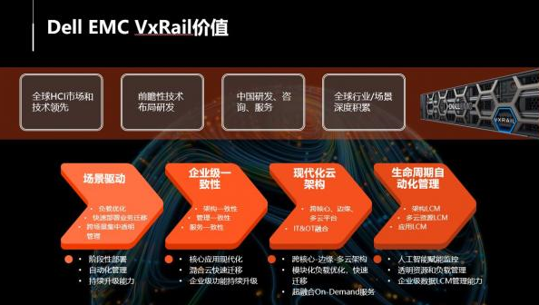 经历八年的超融合技术的眼睛、应用场景和深度