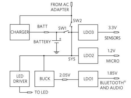 SIMO PMIC 可充电电池系统可以无线连接 IoT 设备？