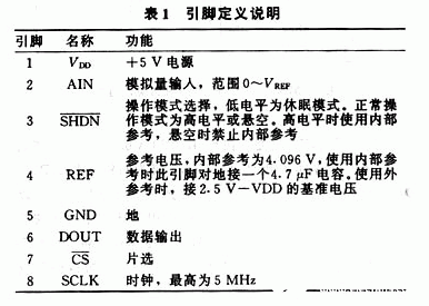 模数转换器