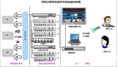 智能视频监控系统的组成、特点及在酒店管理中的应用分析