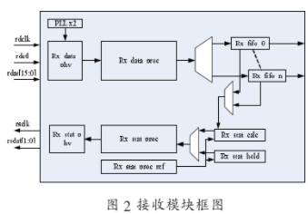 接口