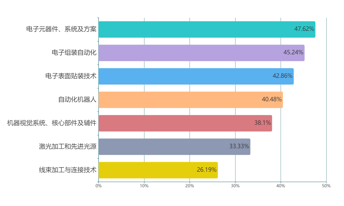 我国5G通信产业将迎来爆发式增长，部分通信电子产业迎来大陆“东风”