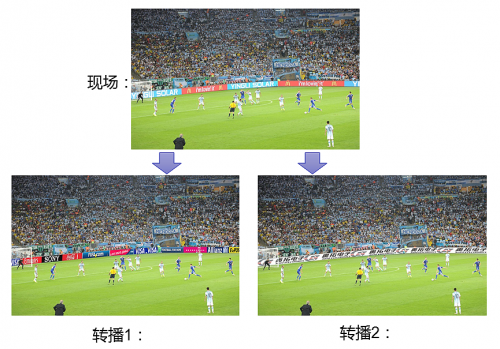 奥拓开发赛场黑科技 智能+LED显示技术充满着...