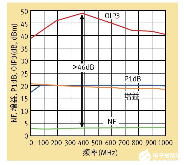 五類放大器的基本特性、功能及應(yīng)用分析