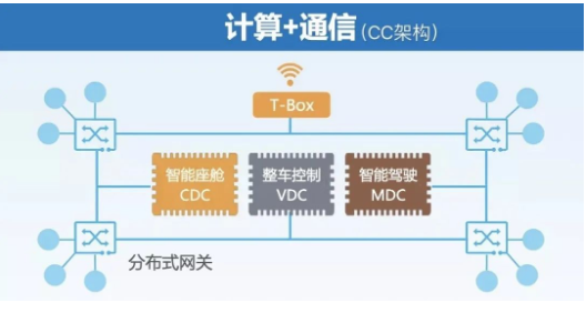 特斯拉与台积电合作开发7nm自动驾驶芯片，华为再次受到挫折