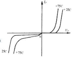 晶體二極管的參數(shù)有哪些