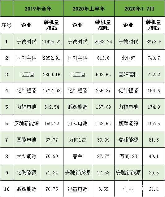 动力电池