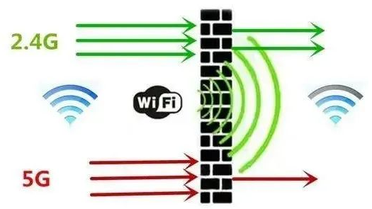 谷歌申请在美国测试6GHz WiFi,智能手机将...