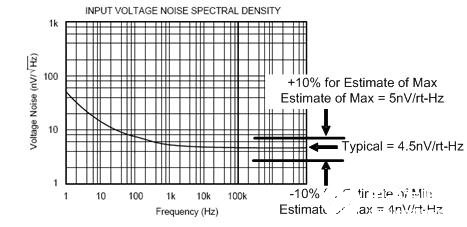 运算放大器固有噪声的分析、估算和应用设计