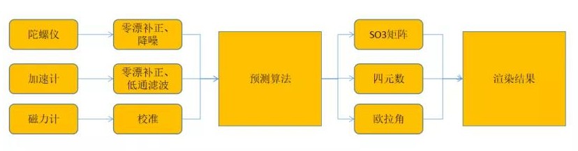 VR操作系統支持多硬件終端適配？