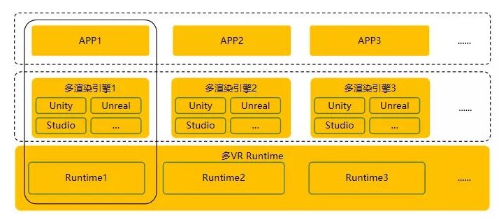 VR操作系統支持多硬件終端適配？