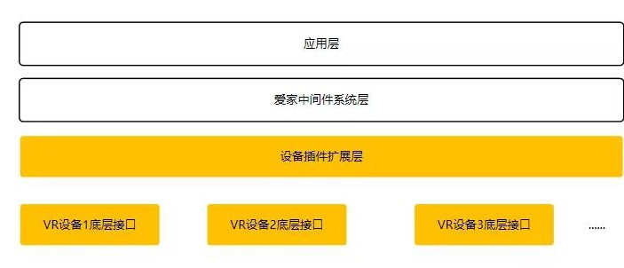 VR操作系統支持多硬件終端適配？